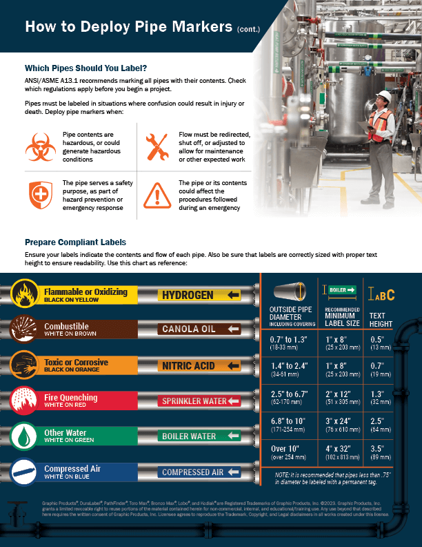 Pipe Marking Guide Pipe Marking Requirements DuraLabel